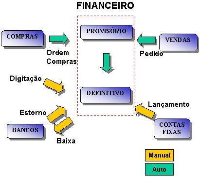 financeiro_diagramamodulofinanceiro