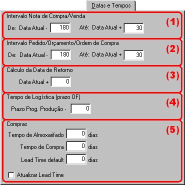 gerais_configgeraldatasetempos