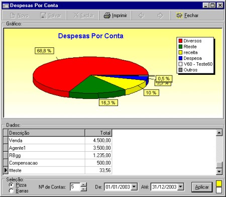 gerencial_despesasporconta