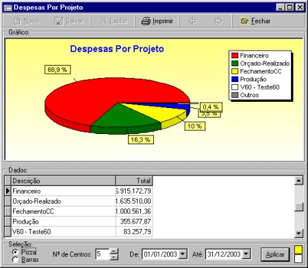 gerencial_despesasporprojeto