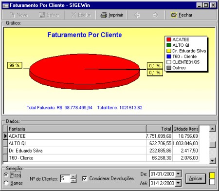 gerencial_faturamentoporcliente