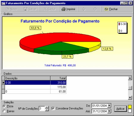 gerencial_faturamentoporcondpagto