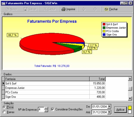 gerencial_faturamentoporempresa