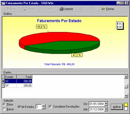 gerencial_faturamentoporestado