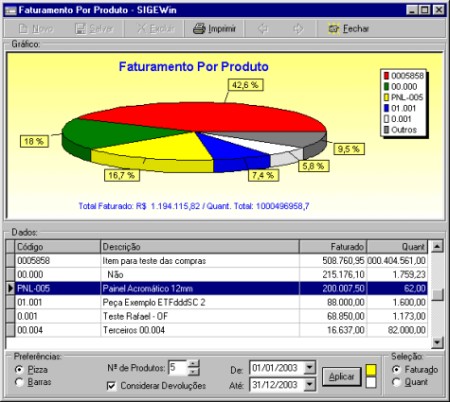 gerencial_faturamentoporproduto