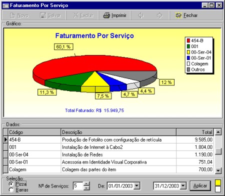 gerencial_faturamentoporservico