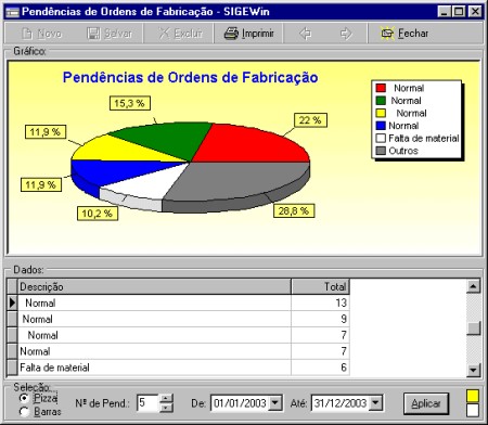 gerencial_pendenciasdasordenstela1