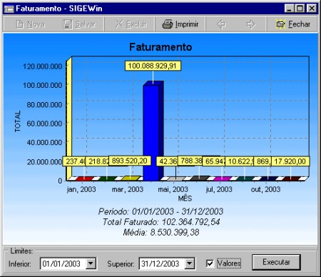 gerencial_quadrodecontrolefaturamento