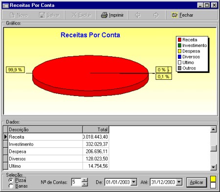 gerencial_receitasporconta