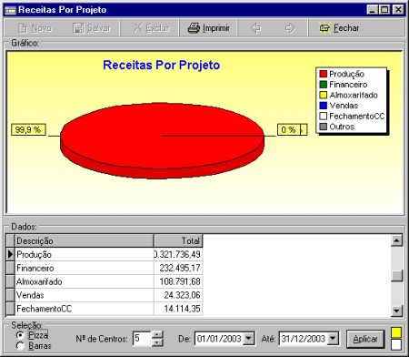 gerencial_receitasporprojeto