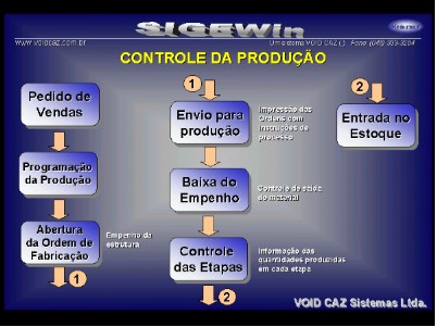 producao_integracao