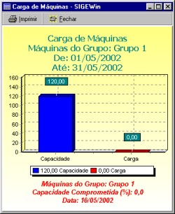 producao_recursosprodcargamaquina