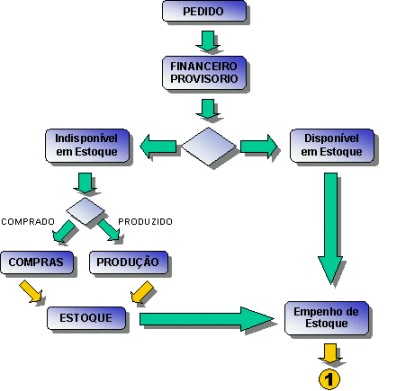 vendas_integracao1